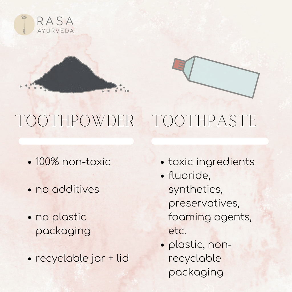 Why You Should Be Brushing with Toothpowder Versus Toothpaste!